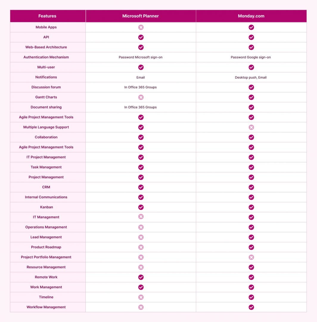 microsoft-planner-vs-monday-fluentpro-backup