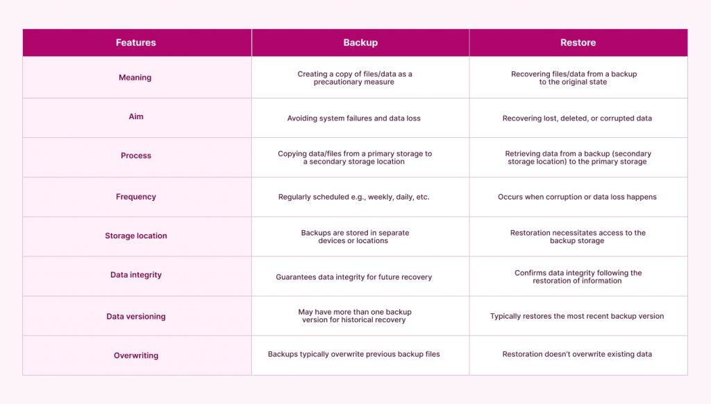 Data Backup vs Restore - FluentPro Backup