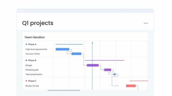 Monday gantt