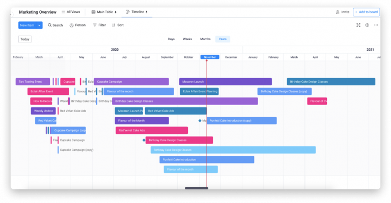 How to Use Monday.com: A Step-by-Step Guide - FluentPro Backup