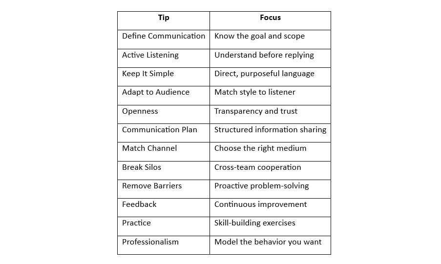 communication in the workplace
